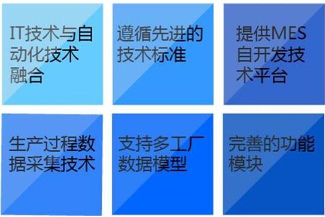 制造執(zhí)行系統(tǒng)