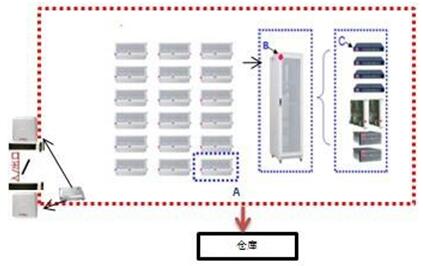 RFID室外設備移動巡檢方案
